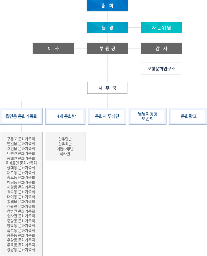 대체 택스트를 제공합니다.